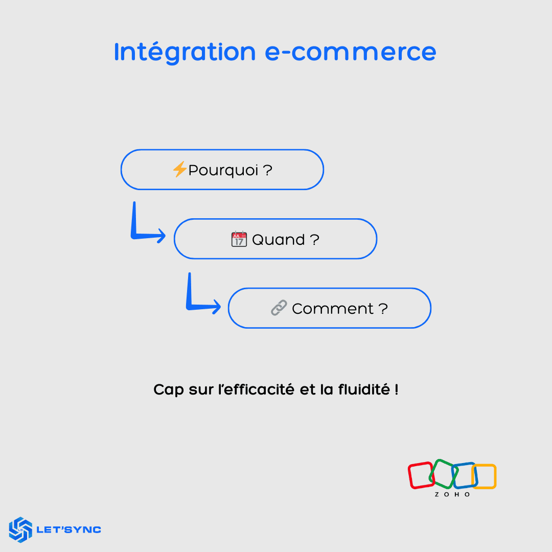 Intégrations e-commerce : pourquoi, quand et comment connecter ses outils